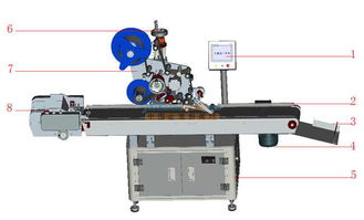 江蘇與上海口碑卓著的彩盒貼標(biāo)機(jī) 機(jī)械科技推動包裝行業(yè)革新
