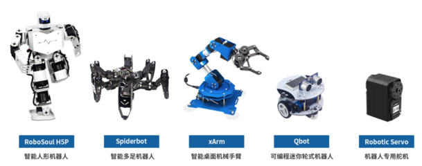 36氪首發(fā) | 想打通全年齡機(jī)器人教育體系，「幻爾科技」獲千萬元天使輪融資